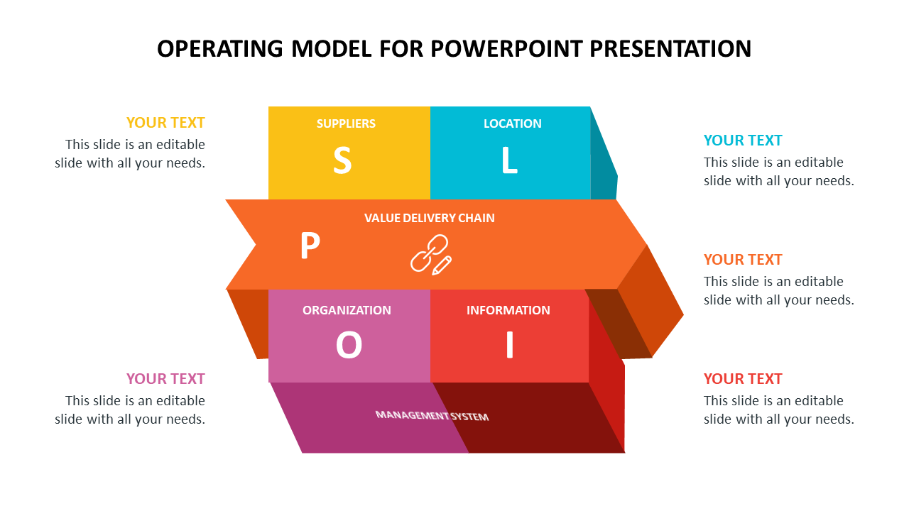 Operating model for powerpoint presentation